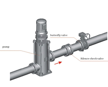 SCVX Silence Check Valve